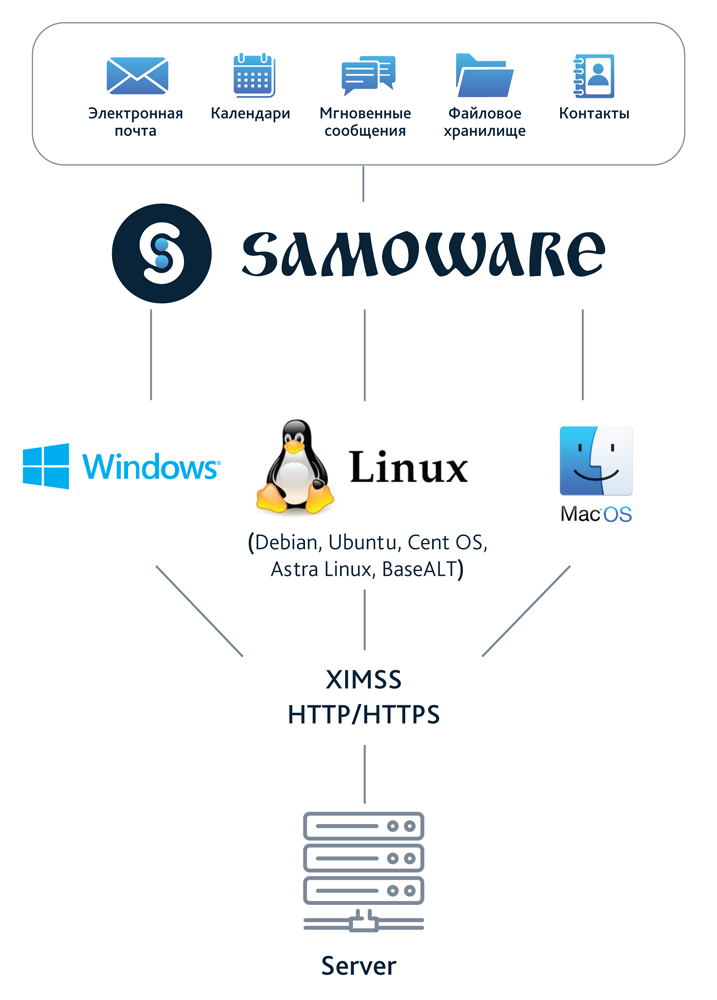 Samoware мгту