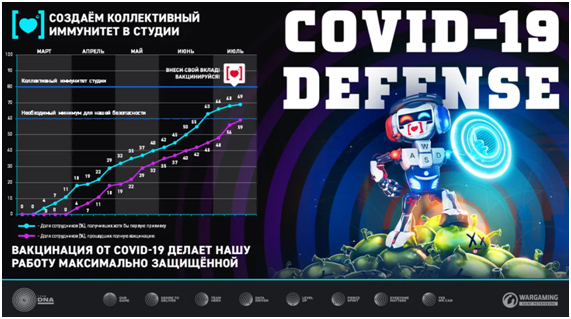 Сотрудники петербургского офиса Wargaming подали пример вакцинации игрокам