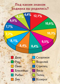 Сколько людей рождаются в день в мире