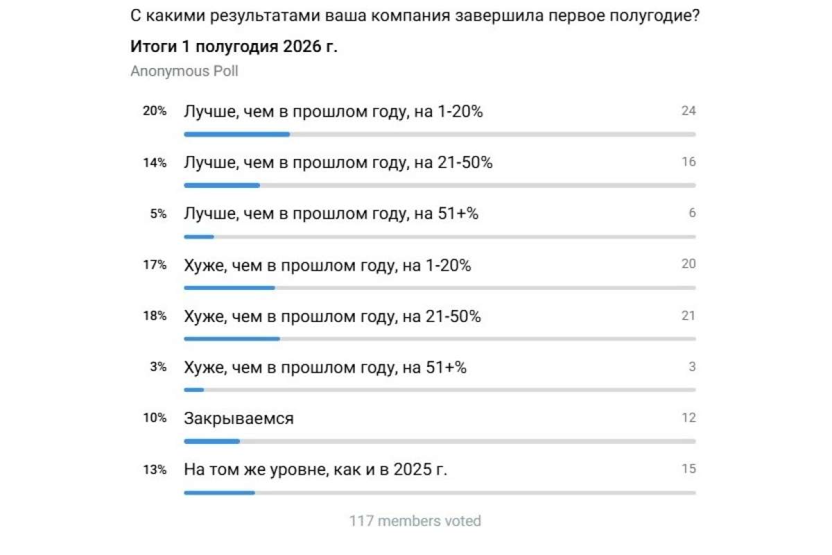 Итоги первого полугодия 2026 г. на российском ИТ-рынке