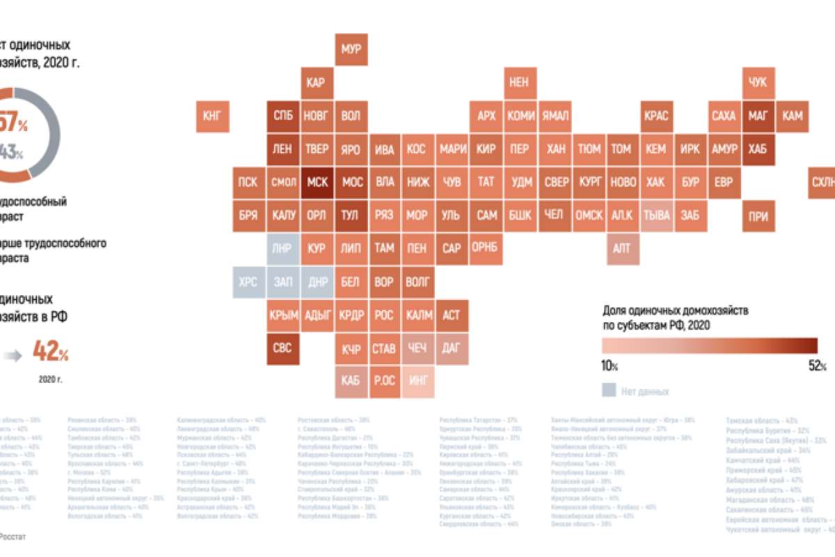 Что думают россияне о жизни в одиночку