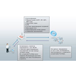 Fortinet обеспечивает безопасное использование мобильных устройств