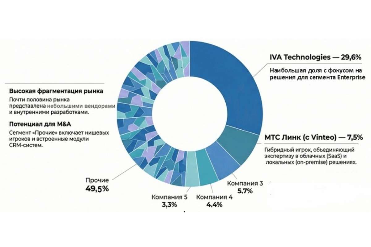 Компания J&rsquo;son & Partners Consulting опубликовала исследование российского рынка ПО ВКС в сегменте on-premise, 2023-2028 гг.