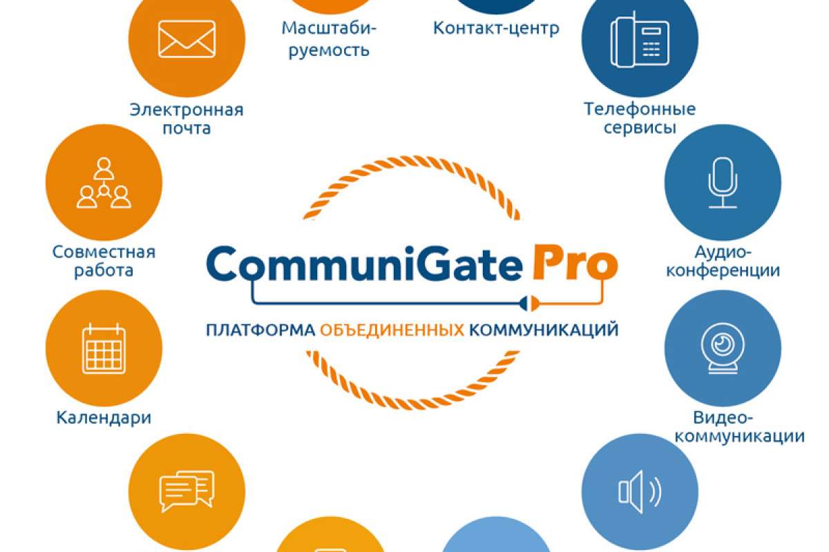   CommuniGate Pro     