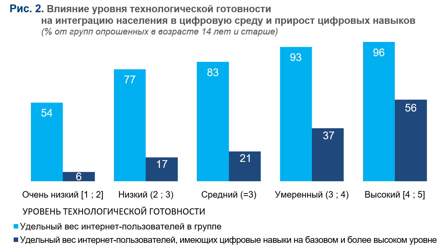 Индексы 2 2022