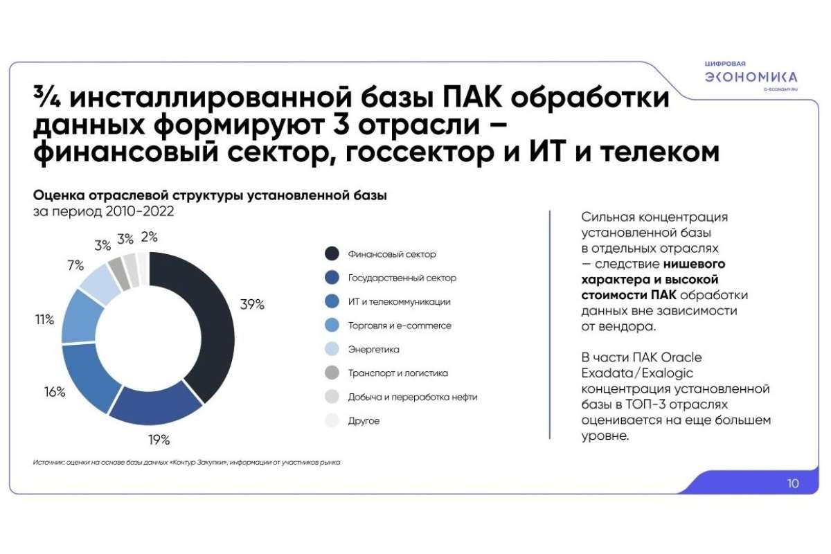 Российский рынок ПАКов обработки данных: импортозамещение упирается в зрелость решений. Часть II