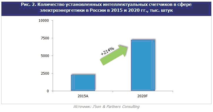Понятие и виды интеллектуальных прав. Перспективы развития ии. Количество интеллектуальный. Говард гарднер типы интеллекта. Интеллектуальный анализ данных.
