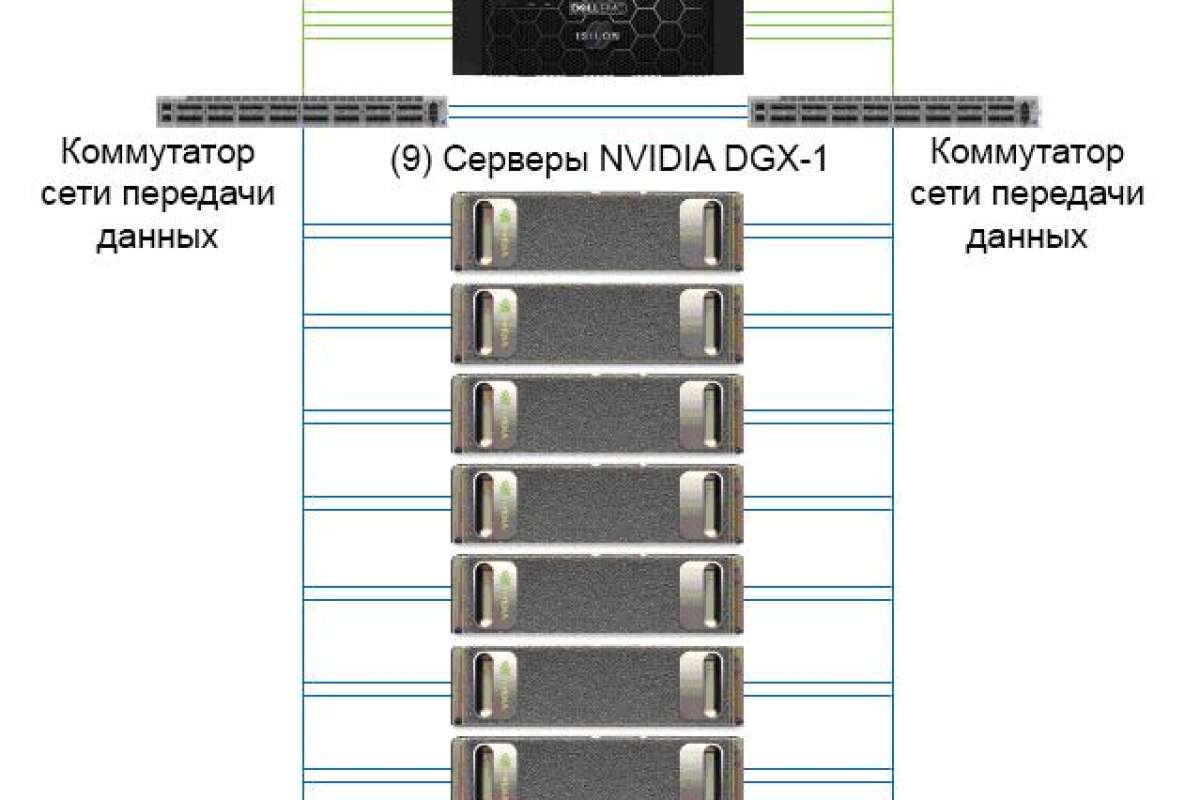 Dell EMC  NVIDIA              