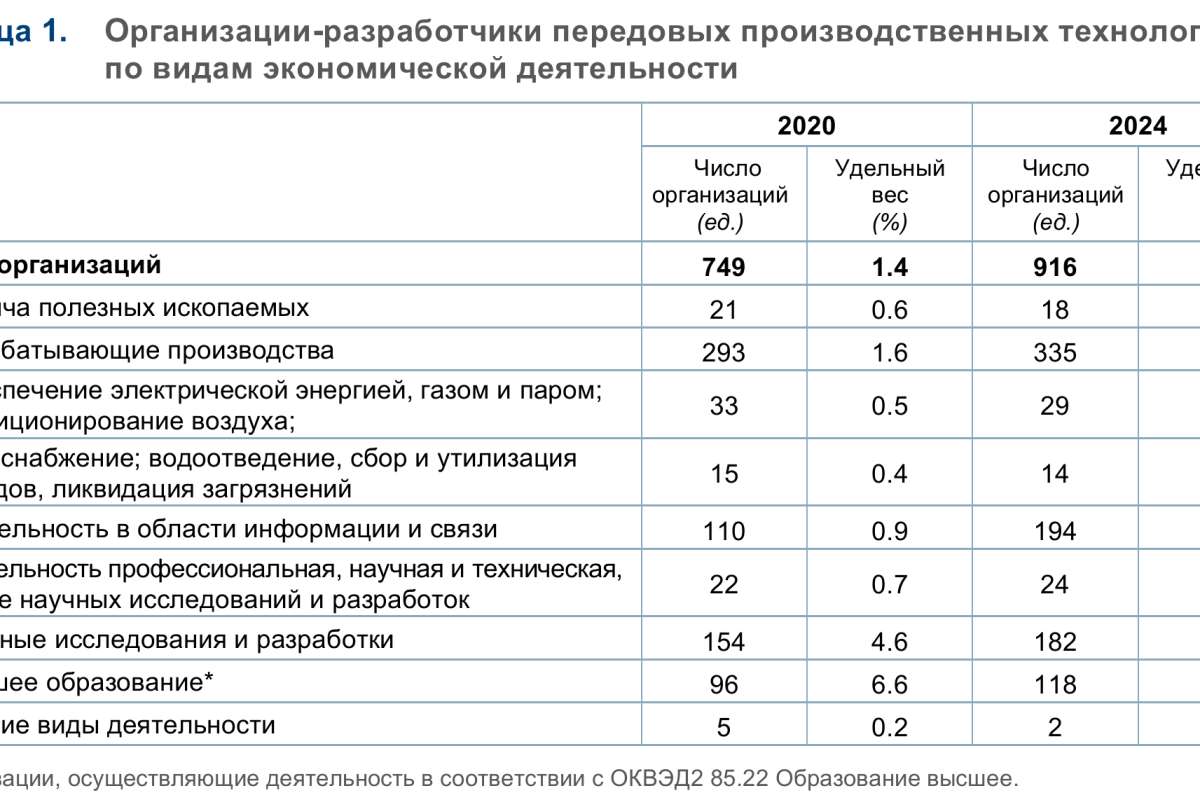 Передовые технологии для производства: сделано в России