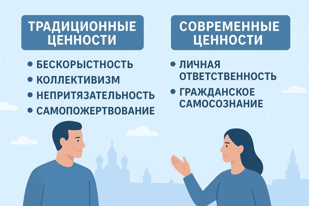 Автопортрет российской нации: вчера, сегодня... завтра?
