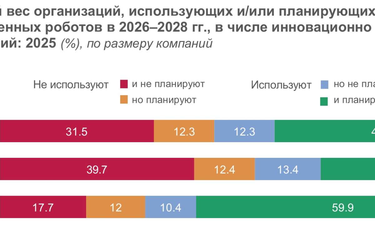 Робототехника в отечественной промышленности