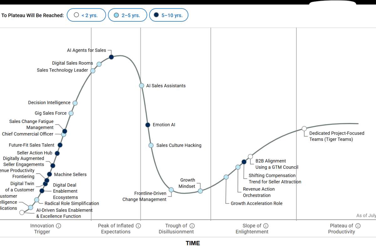 AI-агенты для продаж, Emotion AI и цифровой двойник клиента — ключ к успешной трансформации продаж