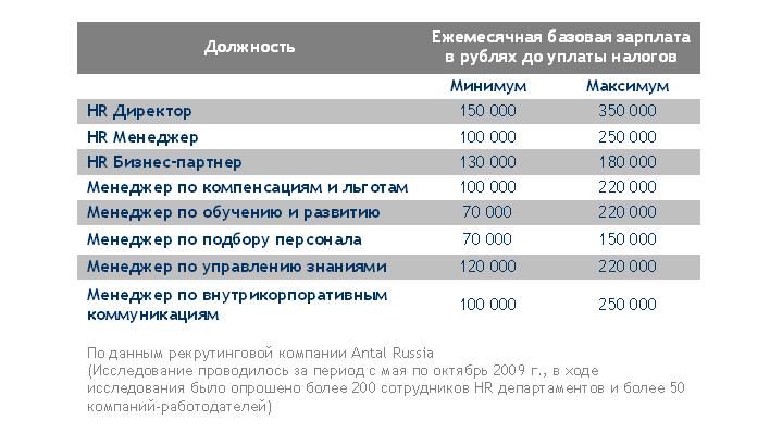 Зарплата алтайск