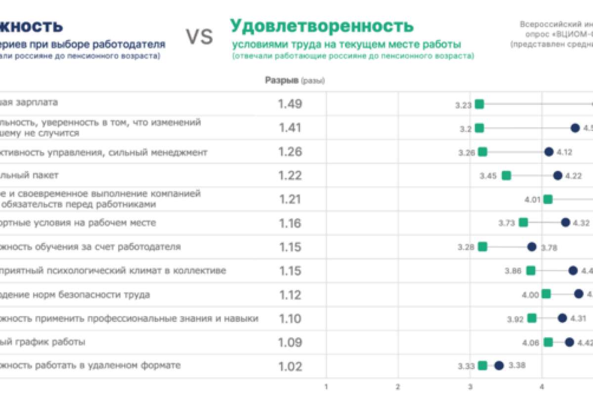Лучший работодатель страны — 2025