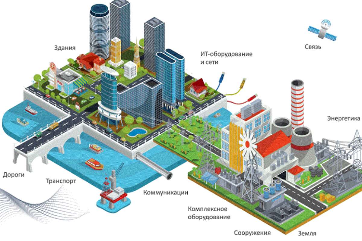 Управлять корпоративными активами можно эффективно – это «АКСИОМА»!