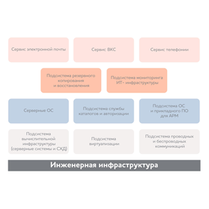 Миграция на ИТ-инфраструктуру импортозамещения в новой реальности