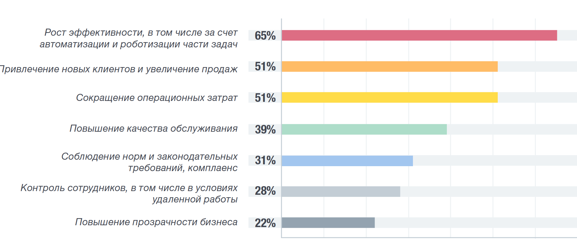 Проверки организации 2020. Роботизация бизнес-процессов. Эффективность роботизации. Статистика роботизации в России. Опрос по информационным технологиям в спорте.