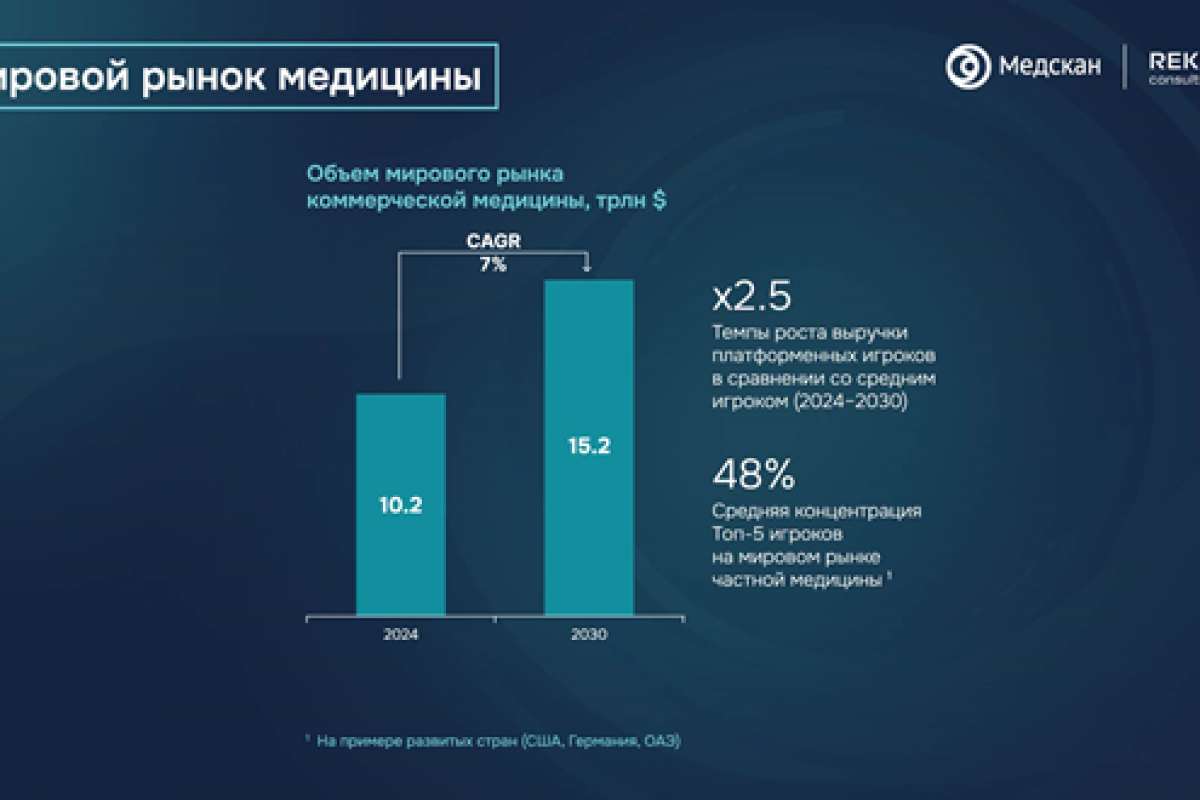 Рексофт и Медскан: в России открыты широкие возможности для создания новых платформенных игроков с инновационными бизнес-моделями