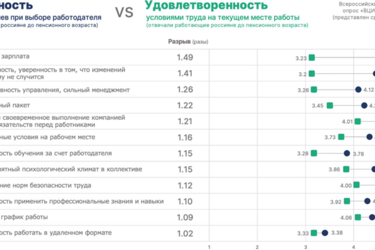 Лучший работодатель страны — 2025
