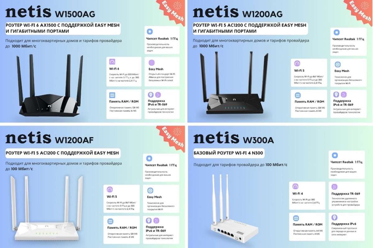 Портфель OCS пополнили маршрутизаторы Netis Systems для профессионального использования