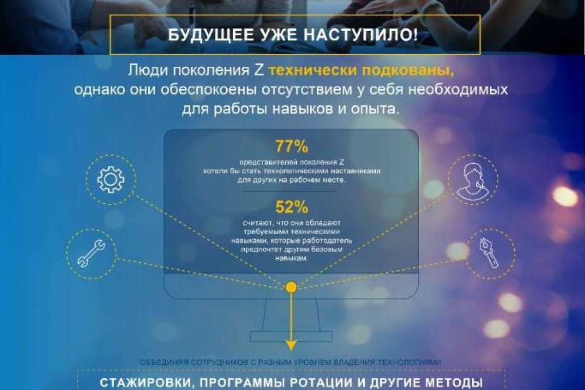 Хорошие новости в результатах исследования Dell Technologies:  мы не вырастили поколение роботов