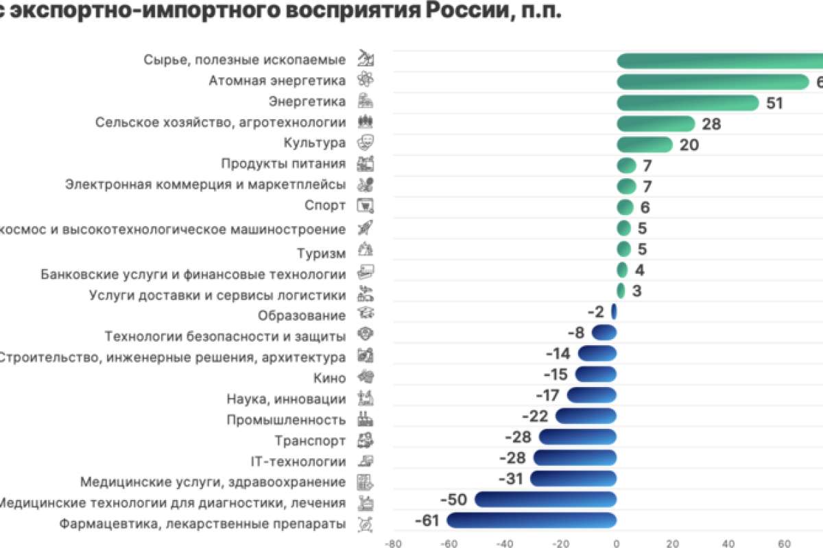Россия в глобальной экономике
