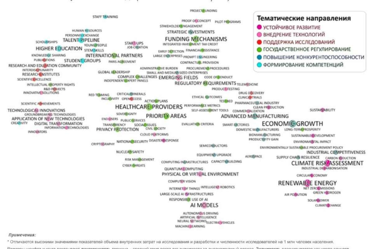 Тренды мировой научно-технической политики в III квартале 2025 года