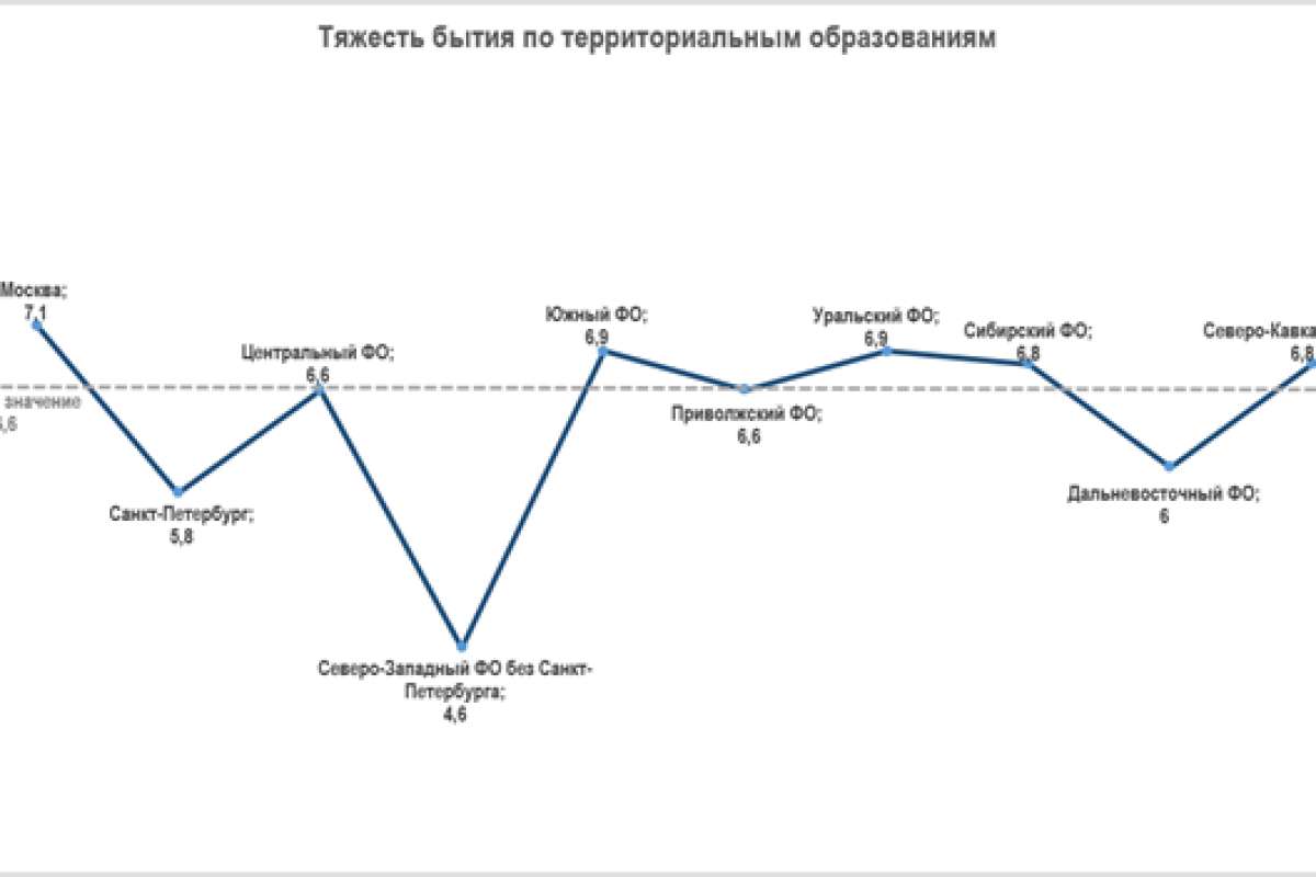 Индекс «Легкости бытия» от MAR CONSULT: 2026 год начинается с низкого уровня ответственности