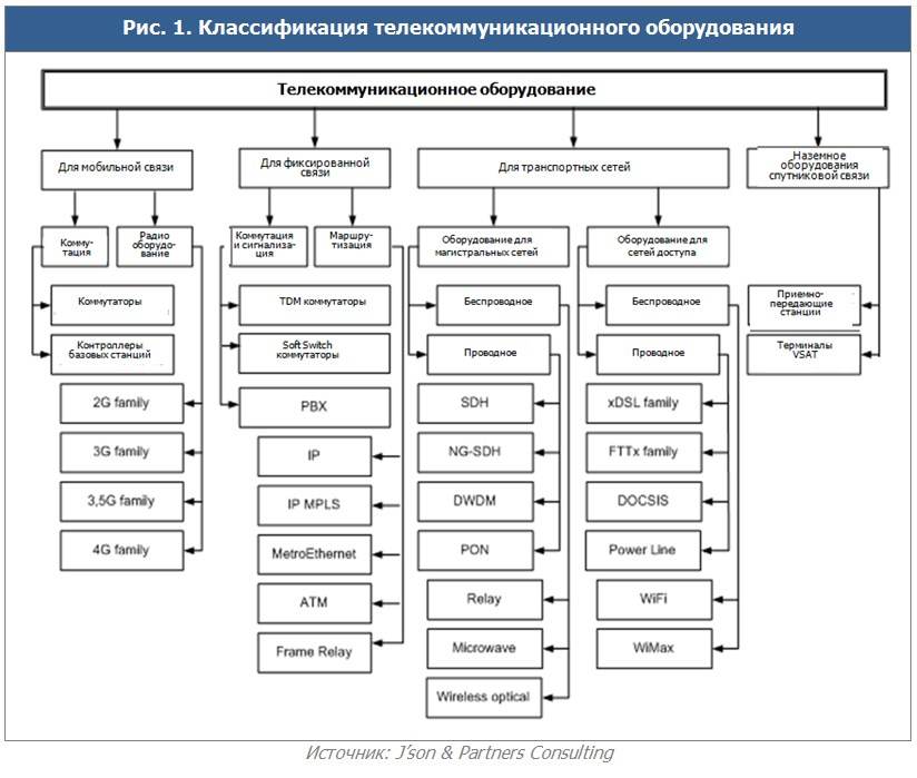 Классификация информационных услуг схема