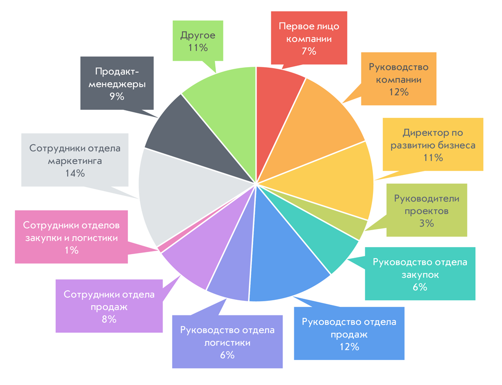 Методика 2020 года. Рейтинг методика. Методика рейтингования СРП. ОС по методике 2020. Рейтинговая модель оценки деятельности департамента.