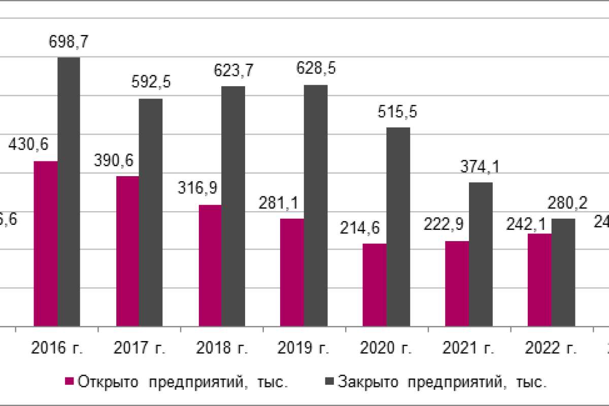 Коммерческий год это что