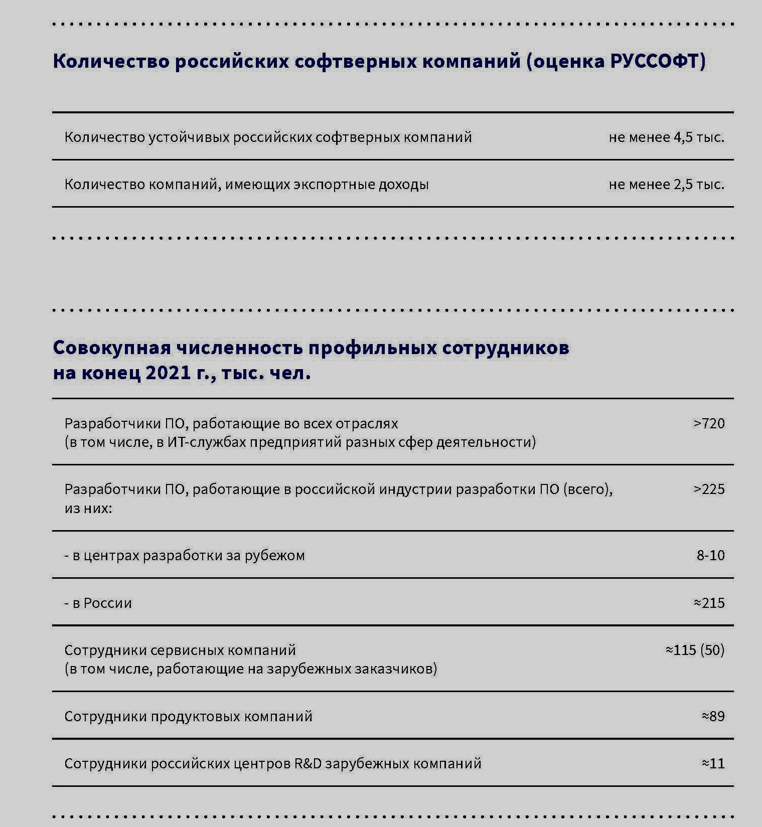 10 особенностей рф