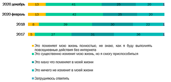 Насколько сильная россия