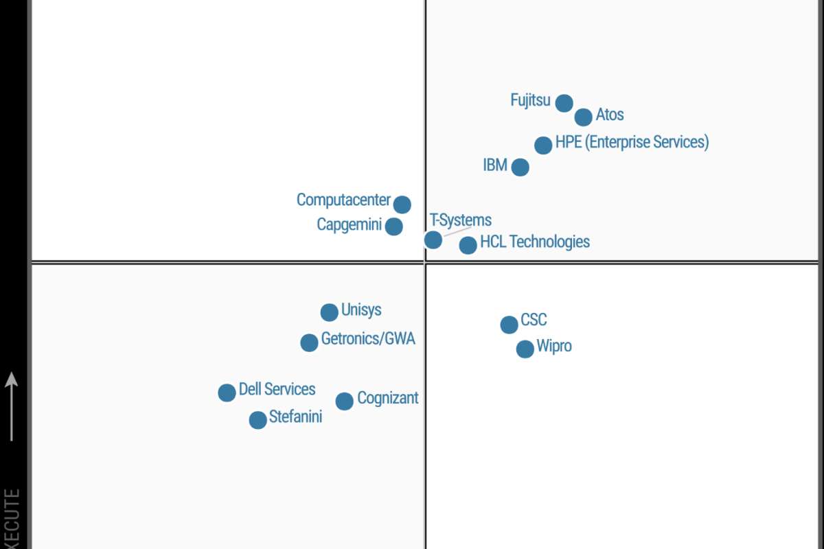 Компания Gartner признала Fujitsu лидером европейского рынка услуг управления для рабочих мест