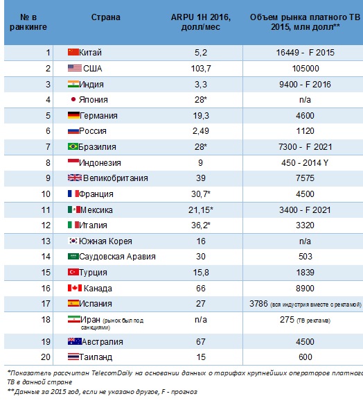 список платного тв. список платного тв. платных каналов визитки. платное тв. операторы платного тв в россии.