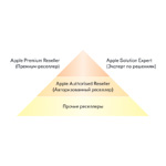 Программа авторизации партнеров компании diHouse, дистрибьютора продукции Apple