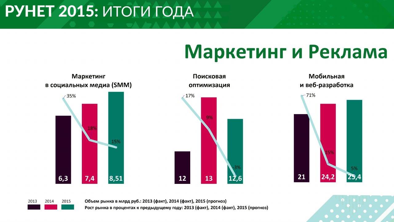 Заказать Маркетинговый Анализ Рынка
