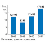Увеличить