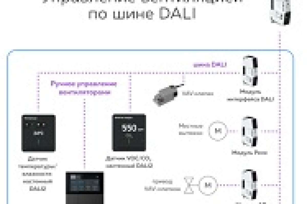 Интеллектуальное управление системой вентиляции от AWADA