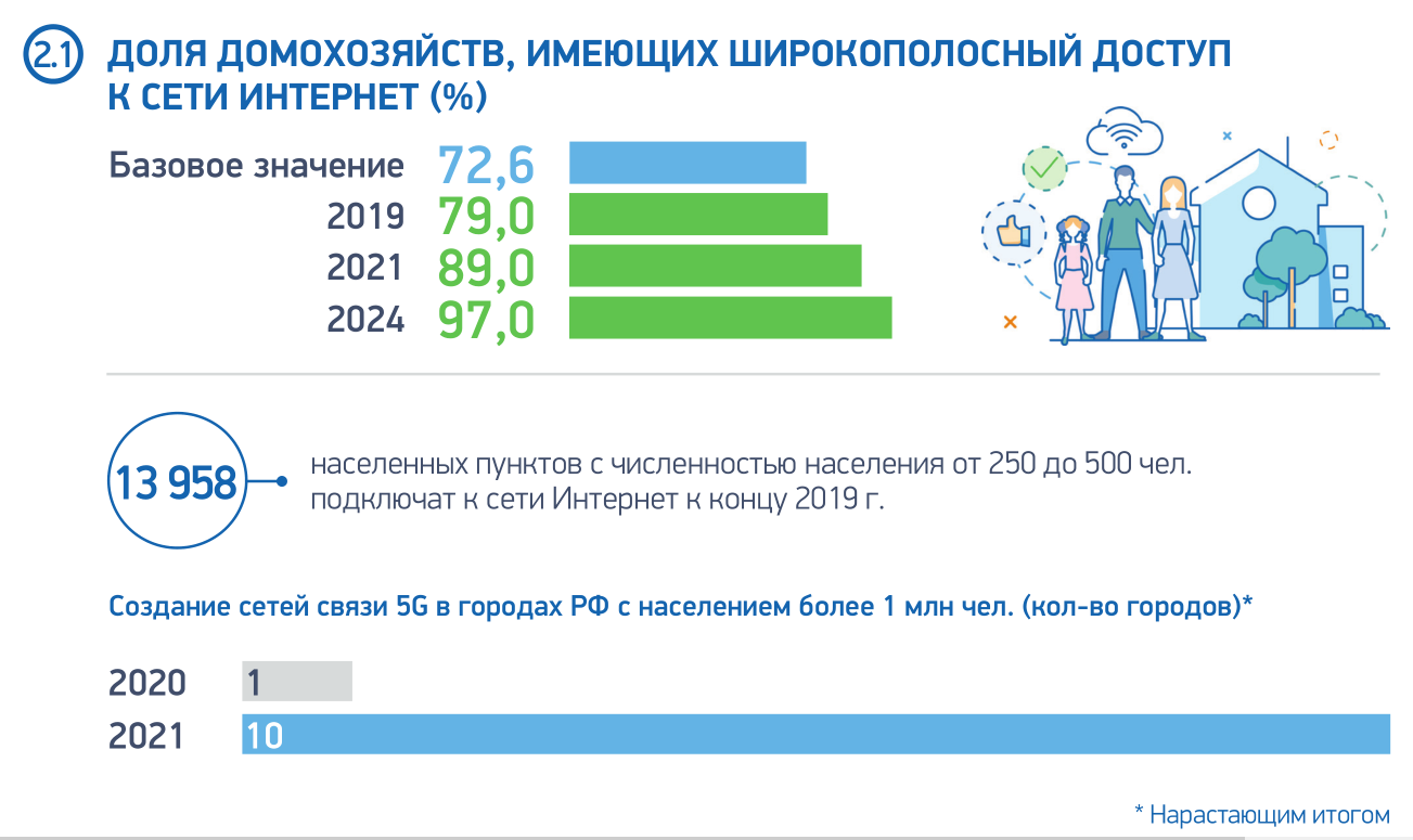 Российский национальный интернет