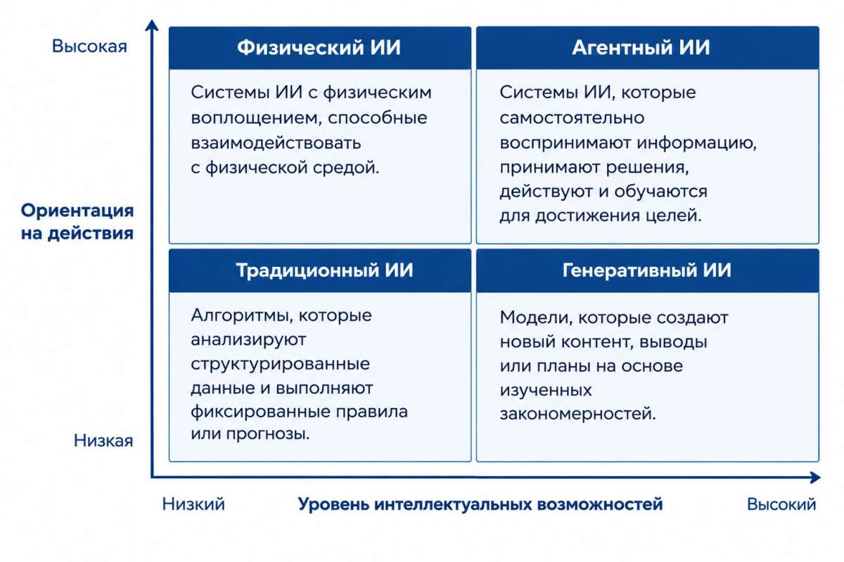 Gartner назвала четыре ключевых тренда развития ИИ в складской логистике