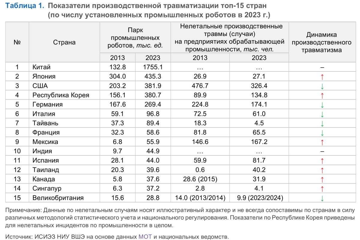 Роботы + ИИ: от физической к цифровой безопасности на производстве