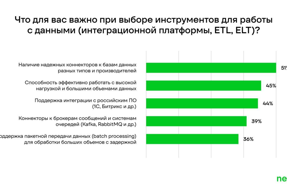 Ключевые сценарии и эффекты от использования интеграционных инструментов
