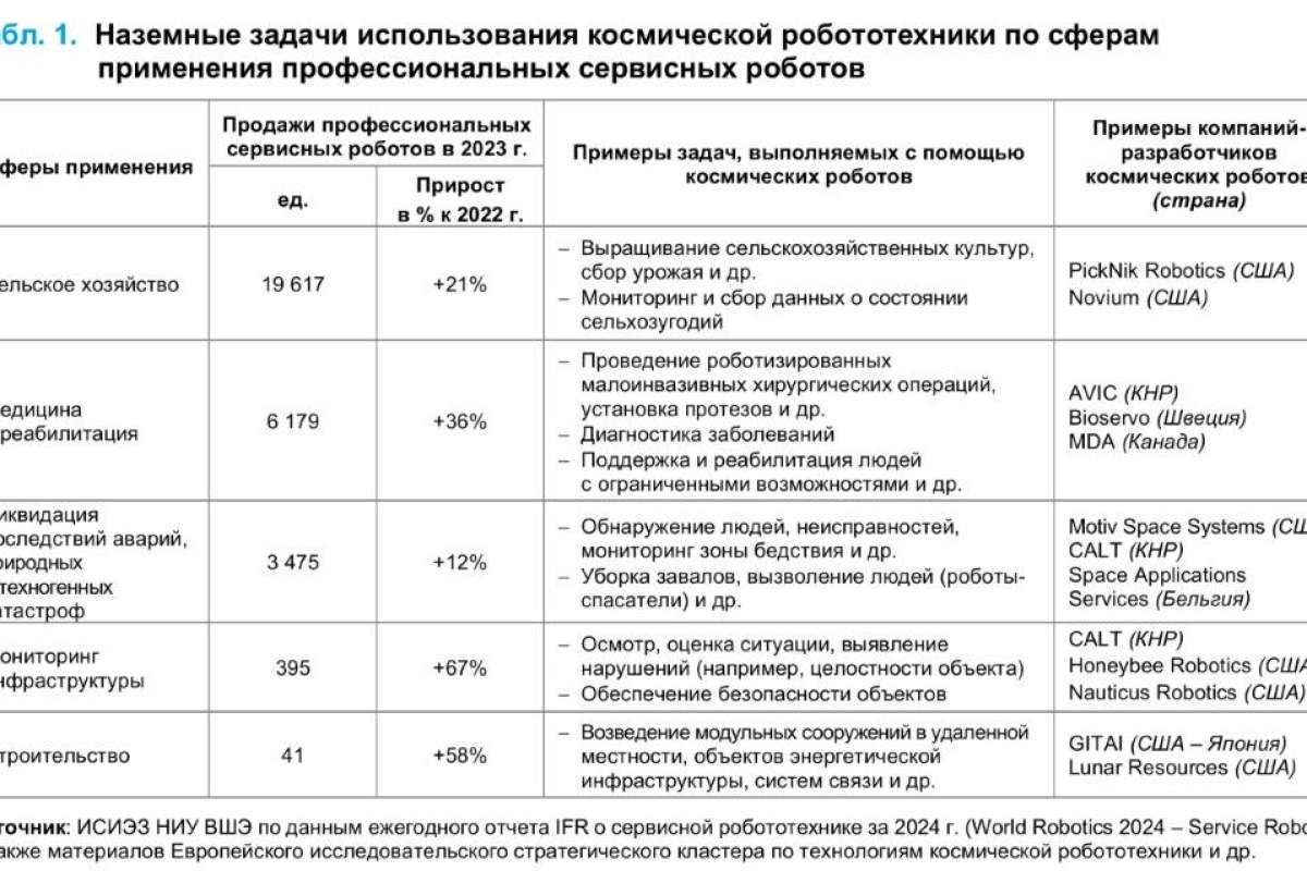 Зачем космические роботы на Земле?
