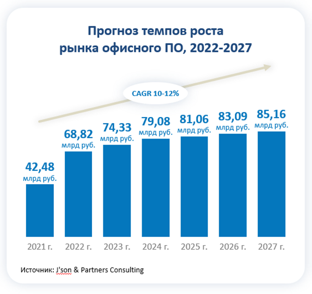 Прогнозы на 2027 год