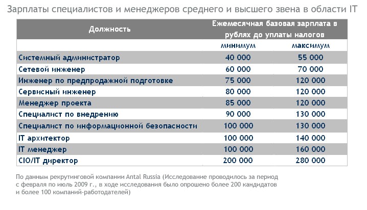 Зарплата алтайск