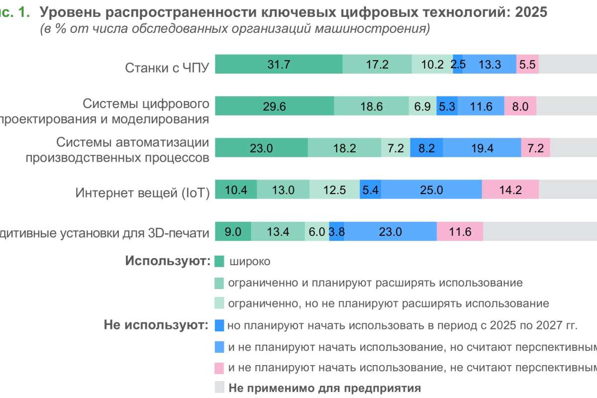 Цифровая трансформация машиностроения