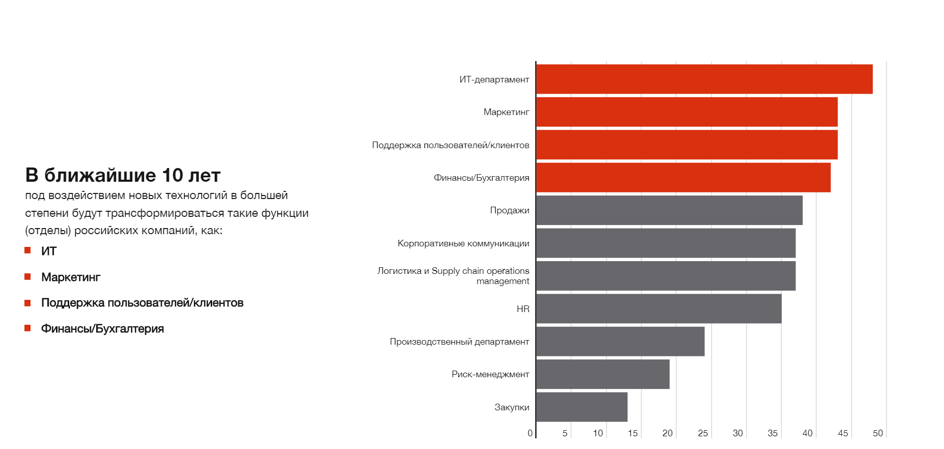 через сколько лет будет 2030 год. через сколько лет будет 2030 год. профессии будущего. численность населения в 2030. через сколько лет будет 2030 год.