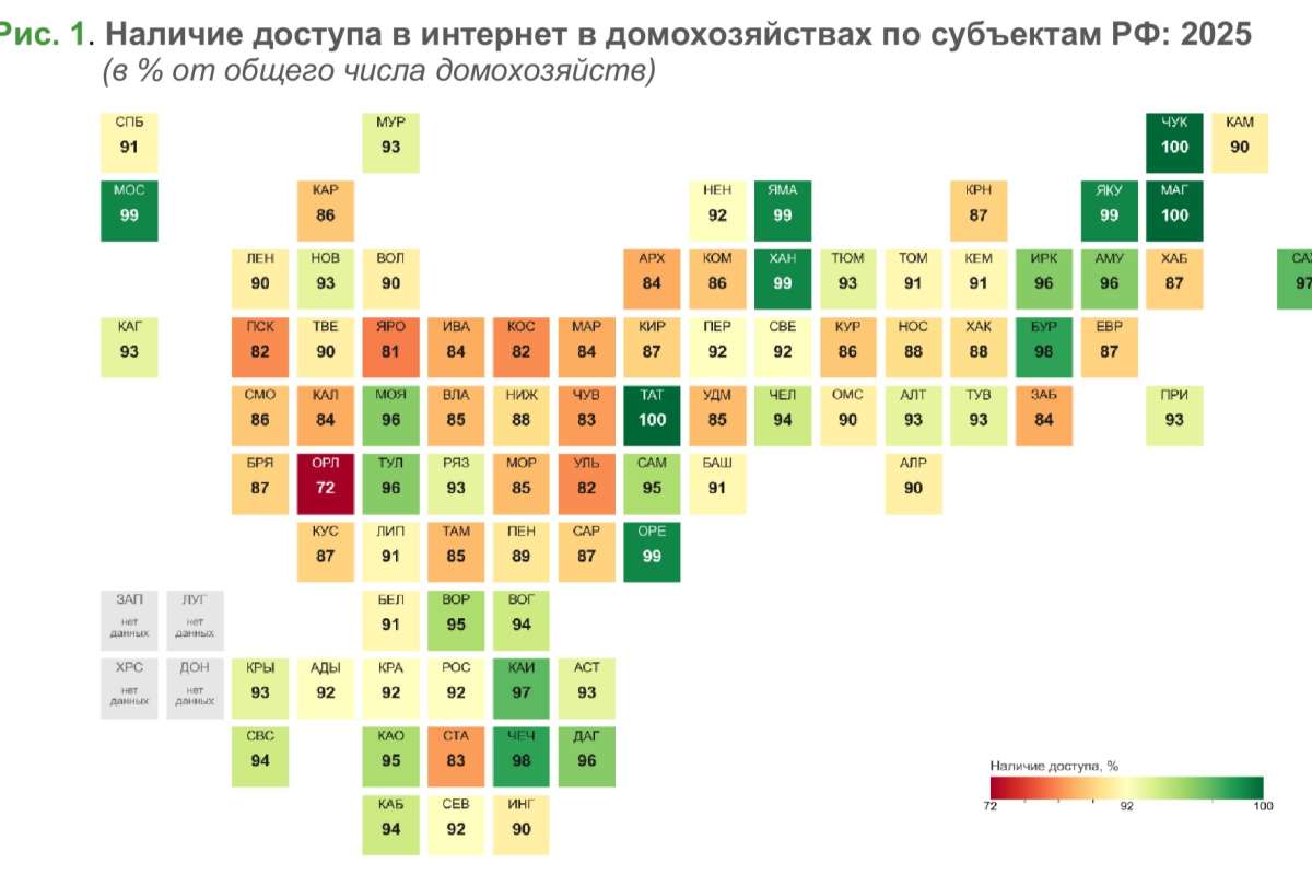 Интернет стал нормой жизни россиян