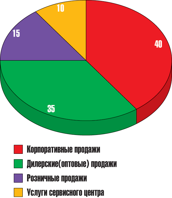 Офисный мир км ростов на дону